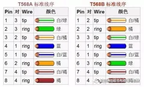 各类双绞线标准、用法、接法速记