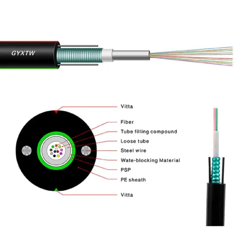 GYXTW Fiber Optical Cable